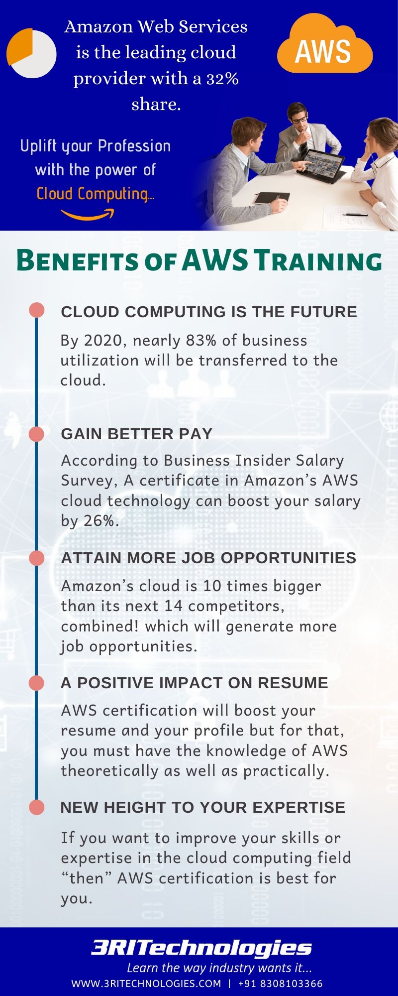 Benefits of AWS Training