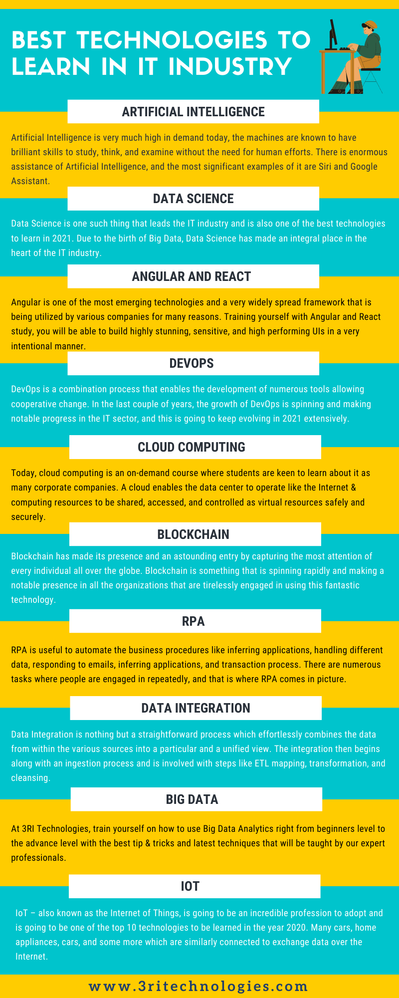 Best Technologies to learn Infographics