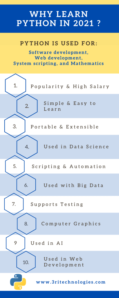 Online Python Training and Certification Course | 3RI Technologies