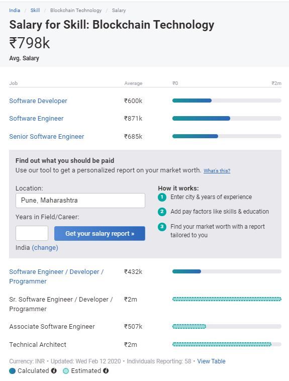 What Are The Best Technologies To Learn In It Industry 2020
