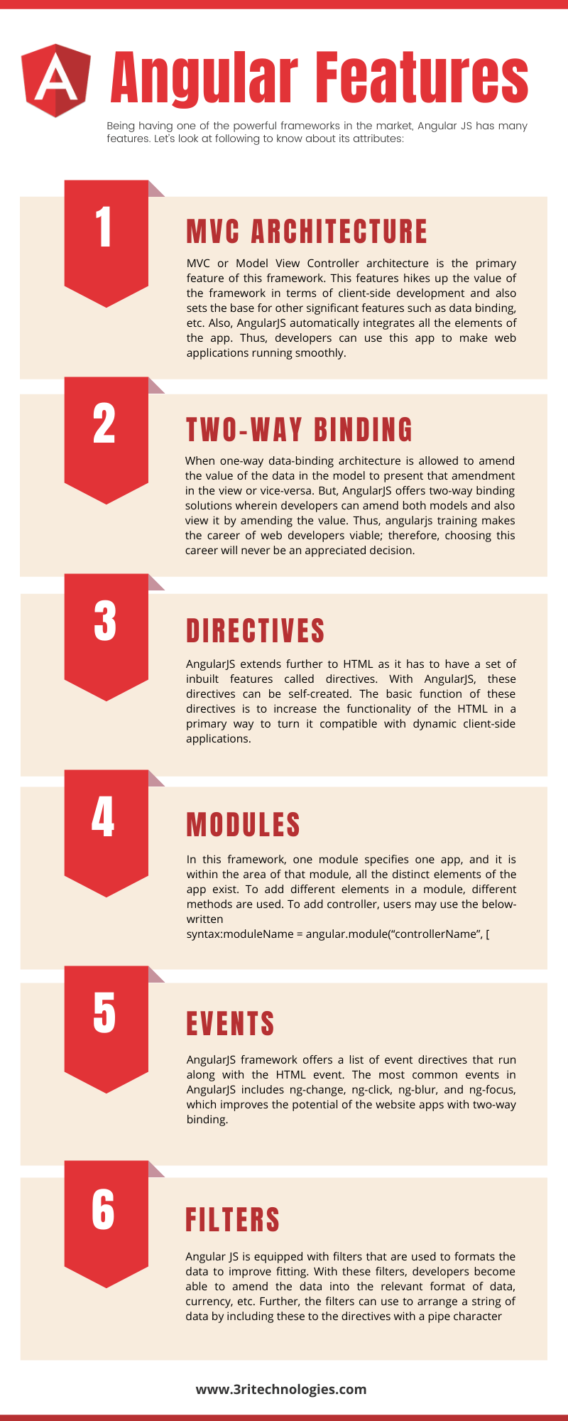 ANGULAR FEATURES INFOGRAPHIC