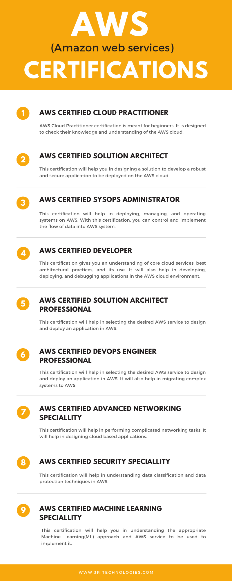 AWS Certifications
