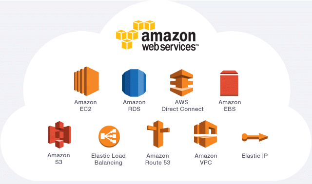 AWS Services Overview