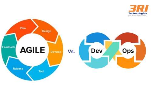 Read more about the article <strong>Agile Vs. DevOps</strong>