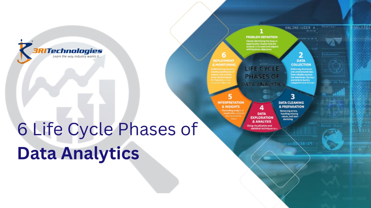 Data Analytics Life Cycle