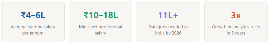 Avg Salary for Data analytics Jobs