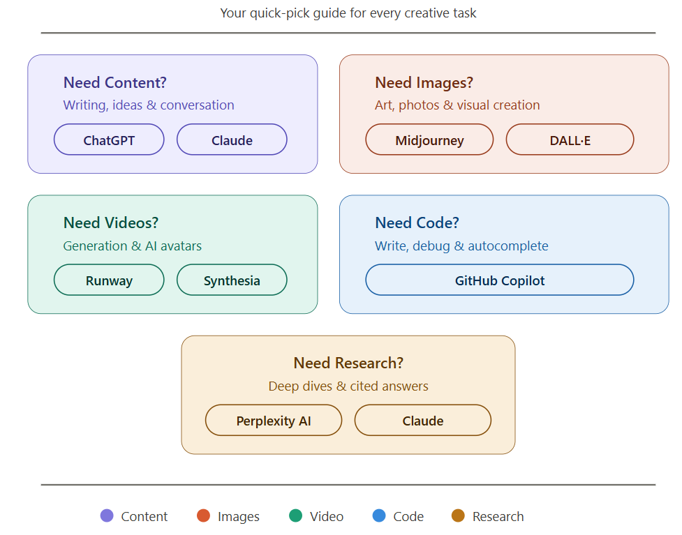 Gen AI Tools