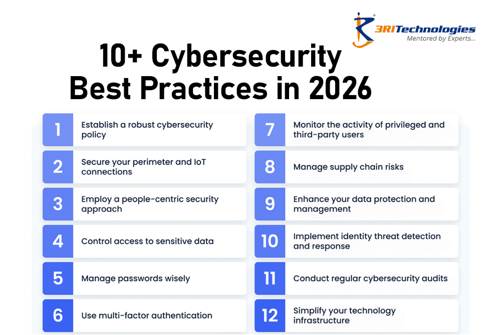 Read more about the article 10+ Cybersecurity Best Practices in 2026 (with Examples) 