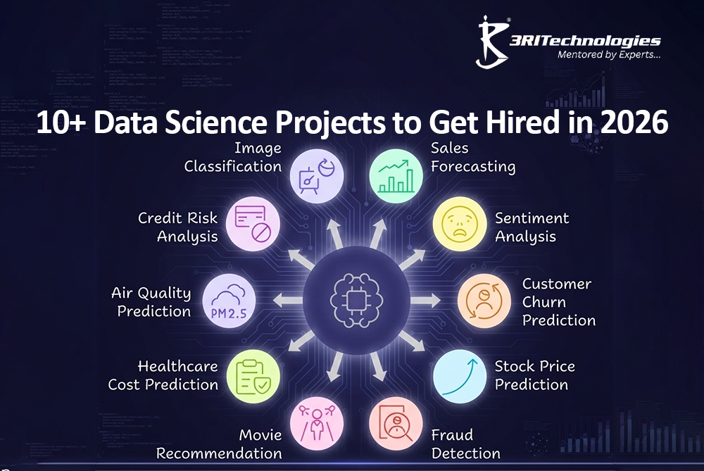 Illustration of 10+ real-world Data Science projects from a Data Science Course in Pune for building practical skills and a job-ready portfolio