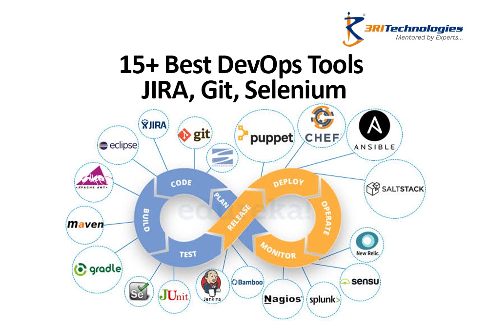 Read more about the article 15+ Best DevOps Tools | JIRA, Git, Selenium