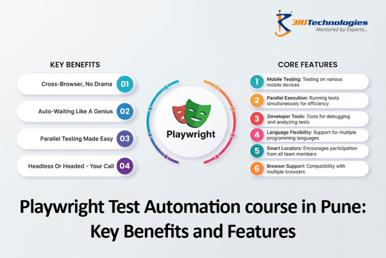 An educational infographic highlighting Playwright's automation testing features and benefits for learners interested in Automation Testing Courses in Pune.