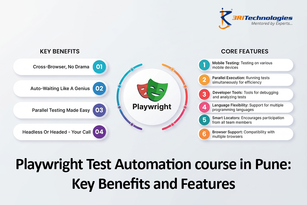 An educational infographic highlighting Playwright's automation testing features and benefits for learners interested in Automation Testing Courses in Pune.