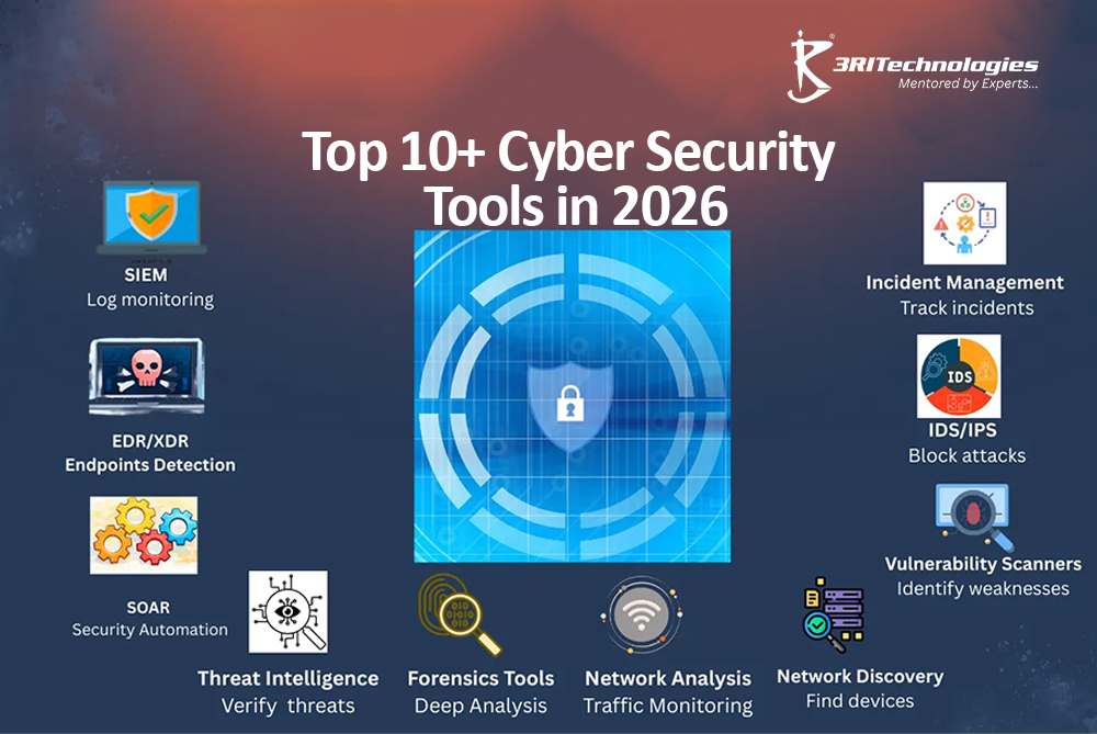 Illustration of top Cyber Security Tools in 2026 featured in a guide for students exploring cyber security training in Pune.