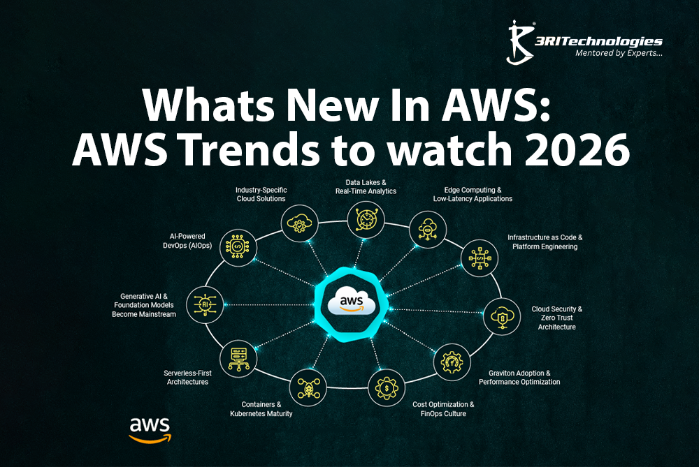 Read more about the article What’s New in AWS: AWS Trends to Watch in 2026