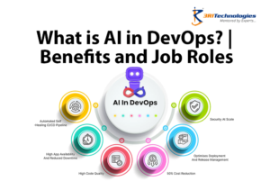 Graphic explaining AI in DevOps, covered in DevOps Classes in Pune, with benefits and career roles.