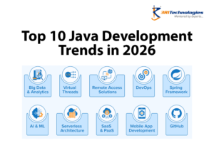Visual of Java programming concepts, development trends, and Java classes in Pune for aspiring developer.