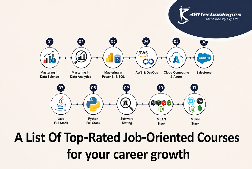 Read more about the article A List Of The Top-Rated Job-Oriented Courses for your career growth
