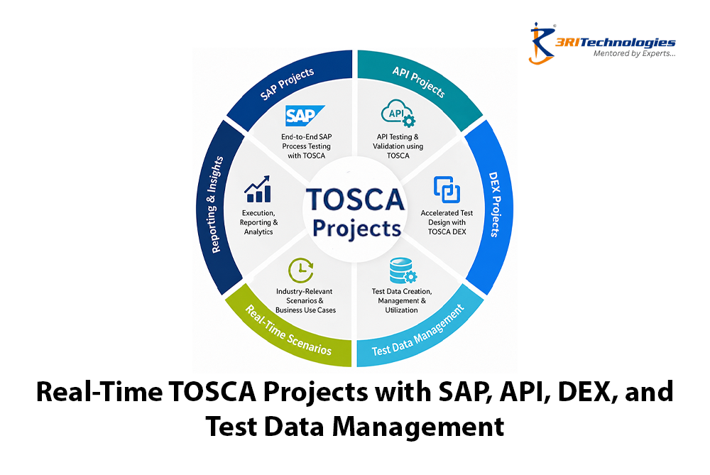 Read more about the article Real-Time TOSCA Projects with SAP, API, DEX, and Test Data Management